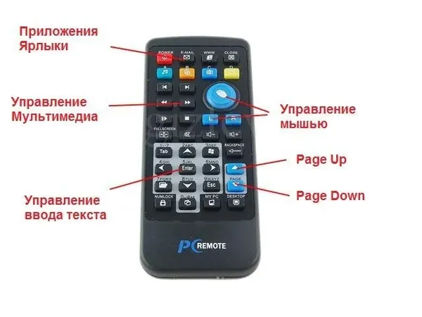 Offer photo